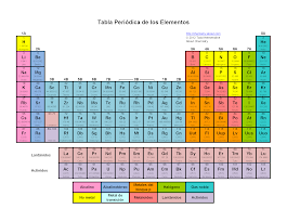 Elementos: tabla periodica