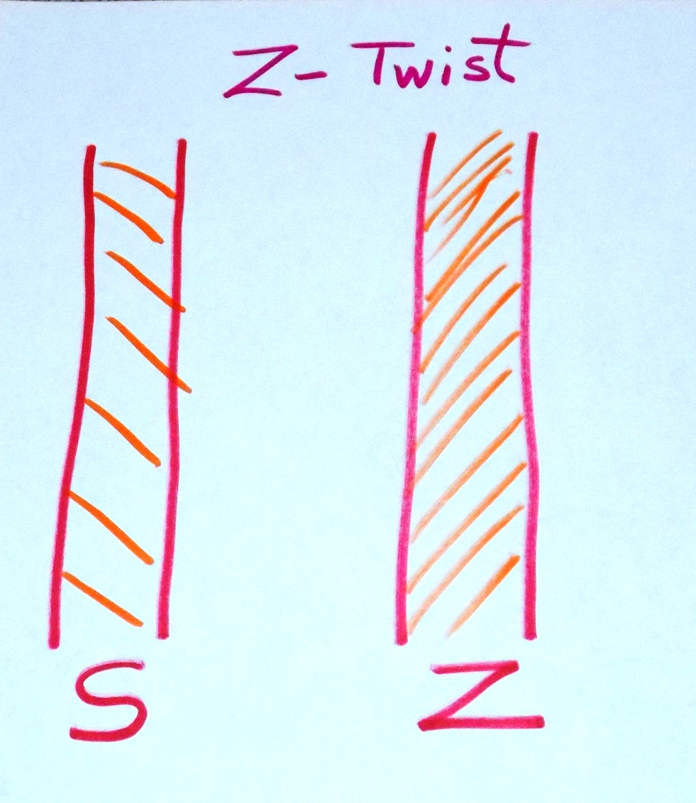 WEAVING FOR FUN "Z" is for ZTwist