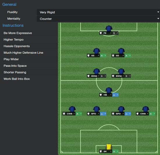 http://4.bp.blogspot.com/-CnrMfKXUXSM/U1A3c-7lzrI/AAAAAAAAO8g/j_upZcDK9F4/s1600/football-manager-2014-tactic-false-counter-4-1-2-2-1.png