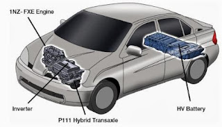 Image Result For Nota Automotif Kenderaan Image Result For Nota Automotif Kenderaan