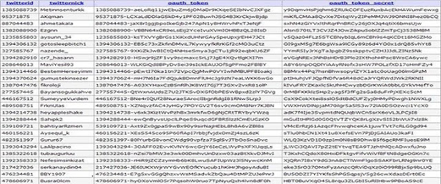 Twitter account of thousands hacked by Mauritania Attacker, 15167 accounts data leaked : Techworm.in exclusive !!!
