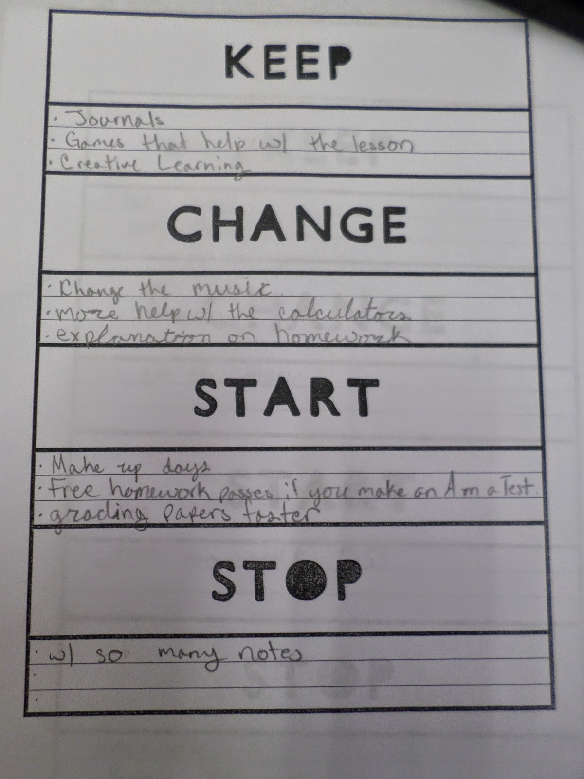Math = Love: Keep, Change, Start, & Stop Reflections