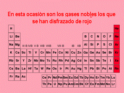 que en condiciones forzadas puede formar algn tipo de compuesto si se relaciona con elementos qumicos muy reactivos como el oxigeno y el o fluor - Tabla Periodica De Los Elementos Quimicos Gases que en condiciones forzadas puede formar algn tipo de compuesto si se relaciona con elementos qumicos muy reactivos como el oxigeno y el o fluor - Tabla Periodica De Los Elementos Quimicos Gases