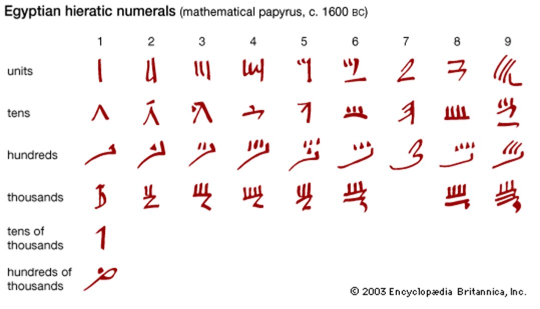 essays egyptian numeration system essays egyptian numeration system