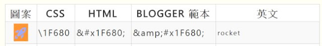 rocket-unicode