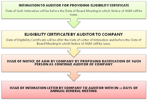 promoter and ratification A promoter is person who brings the company into existence and holds a fiduciary relationship towards the corporation almost in all cases it is the promoter wh. promoter and ratification A promoter is person who brings the company into existence and holds a fiduciary relationship towards the corporation almost in all cases it is the promoter wh.