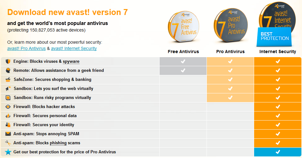 Avast Free Registration Key