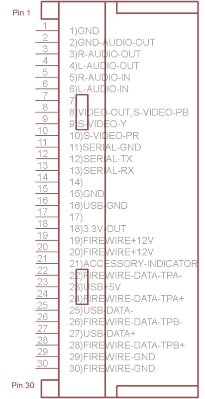 Similiar IPhone 4 Dock Pinout Keywords.