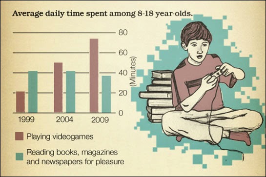 Homework vs video games picture