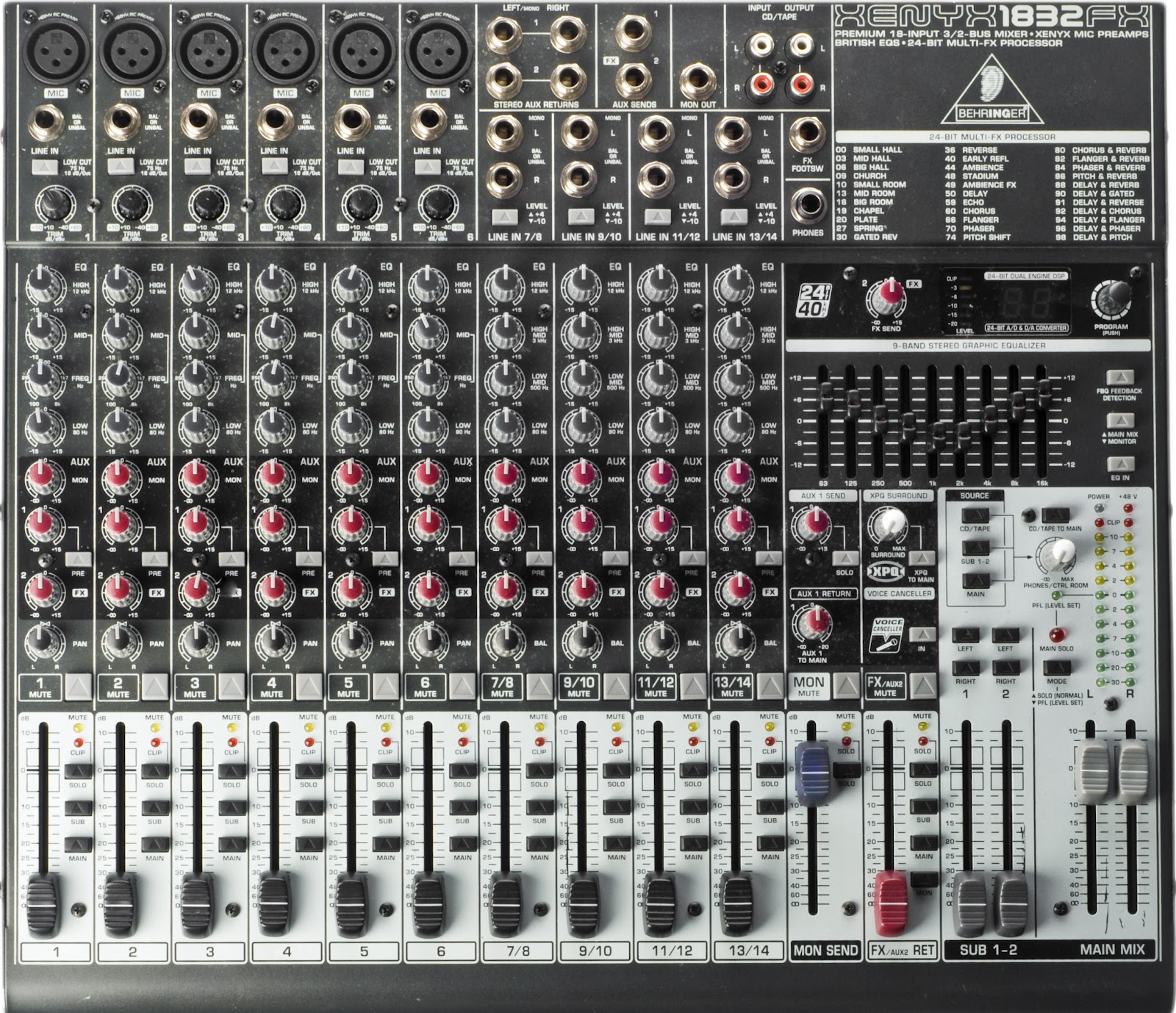 AUDIO ENGINEERING TECH NOTES Sound Advice as per request How to use 2