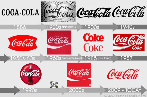 LETRA DE LA COCA COLA letra de la coca cola: