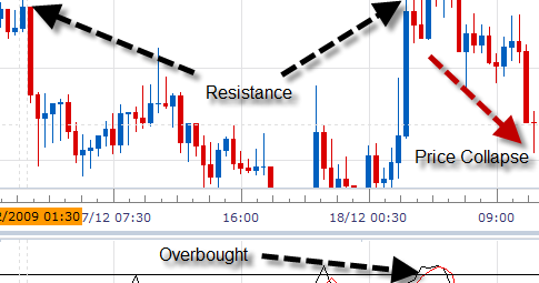 Trading forex legal di indonesia