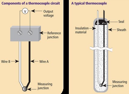 Blog Teknik Vokasi Sensor Suhu Thermocouple