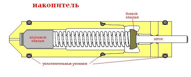 С чем связана работа администратора С чем связана работа администратора