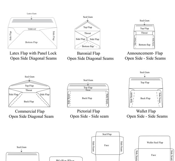 DESIGN CONTEXT ENVELOPE STYLES AND DESIGNS