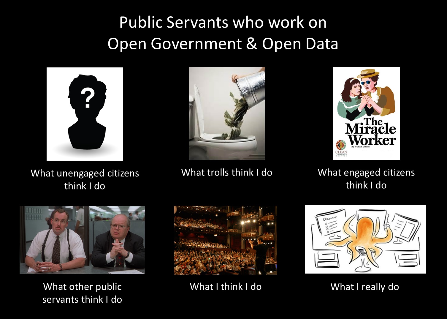 Open data speed dating gtec