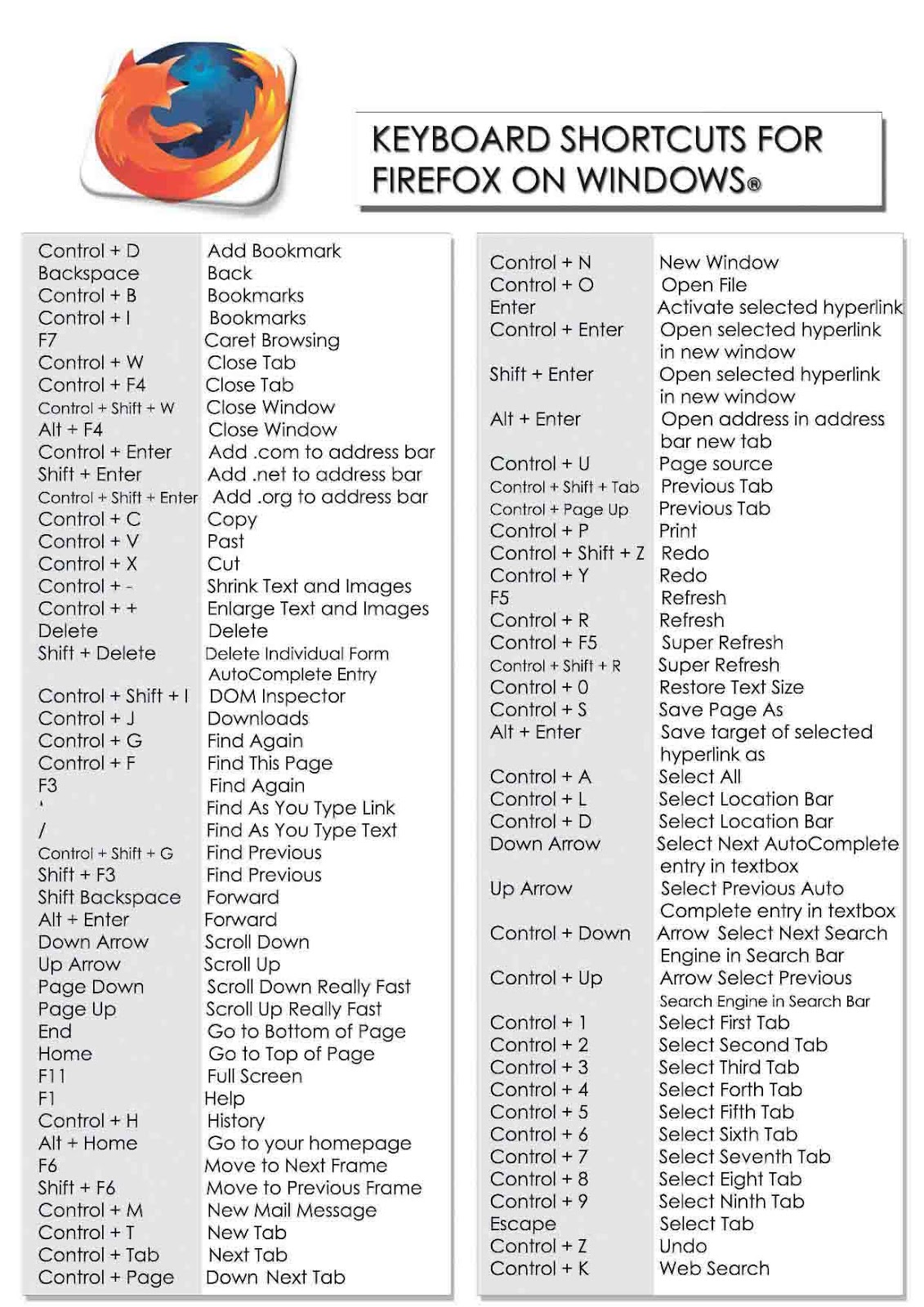 firefox pdf download shortcut
