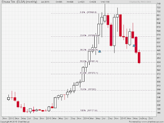 TARGET SWING SAHAM ELSA