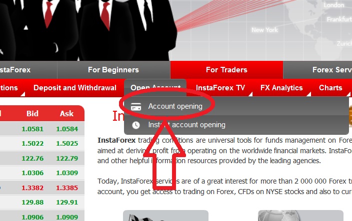 Panduan urusniaga forex