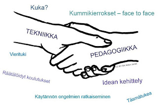 Tvt-kummit auttavat niin pedagogisessa suunnittelussa kuin teknisessä toteutuksessa