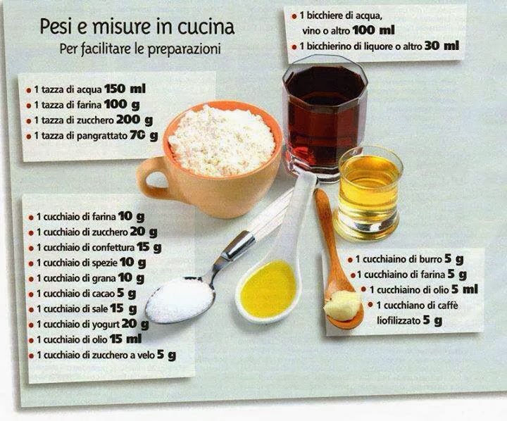 pesi e misure in cucina