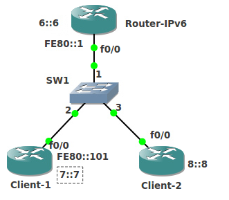 ipv6 research paper ipv6 research paper