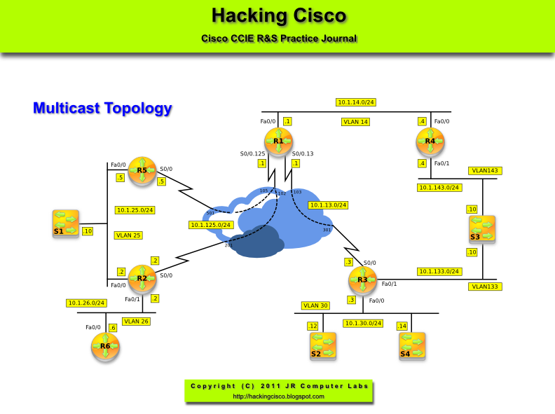 Hacking Cisco  Lab 163