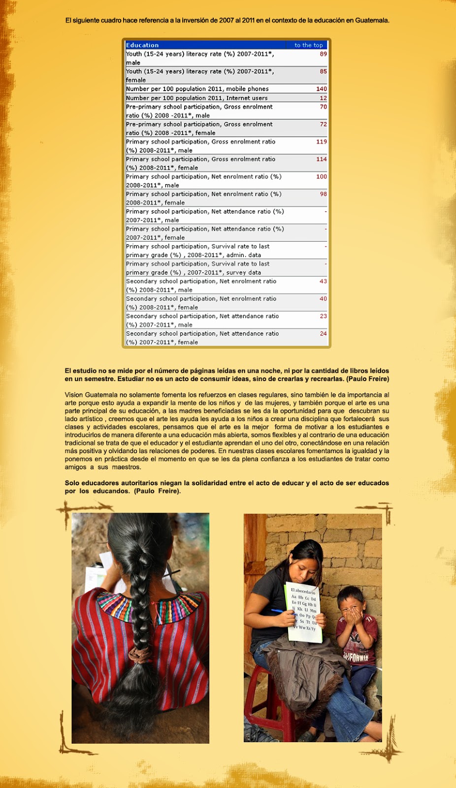 Vision Guatemala Education in Guatemala