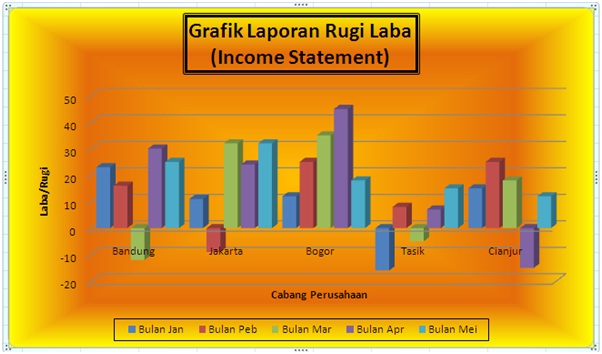 Kumpulan Makalah Kuliah Ahmad Ramadhan Pai Uin Ril Makalah Grafik