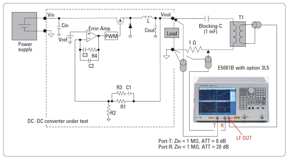 Measuring the Input and Output Impedance of Power Supplies (Part 3)