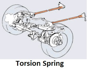 Torsion Spring.jpg