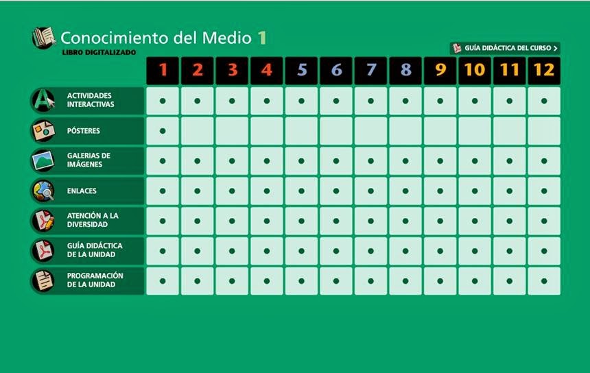 Colegio José Calderón: Conocimiento del Medio, Libro digital, 1º E ... Colegio José Calderón: Conocimiento del Medio, Libro digital, 1º E ...