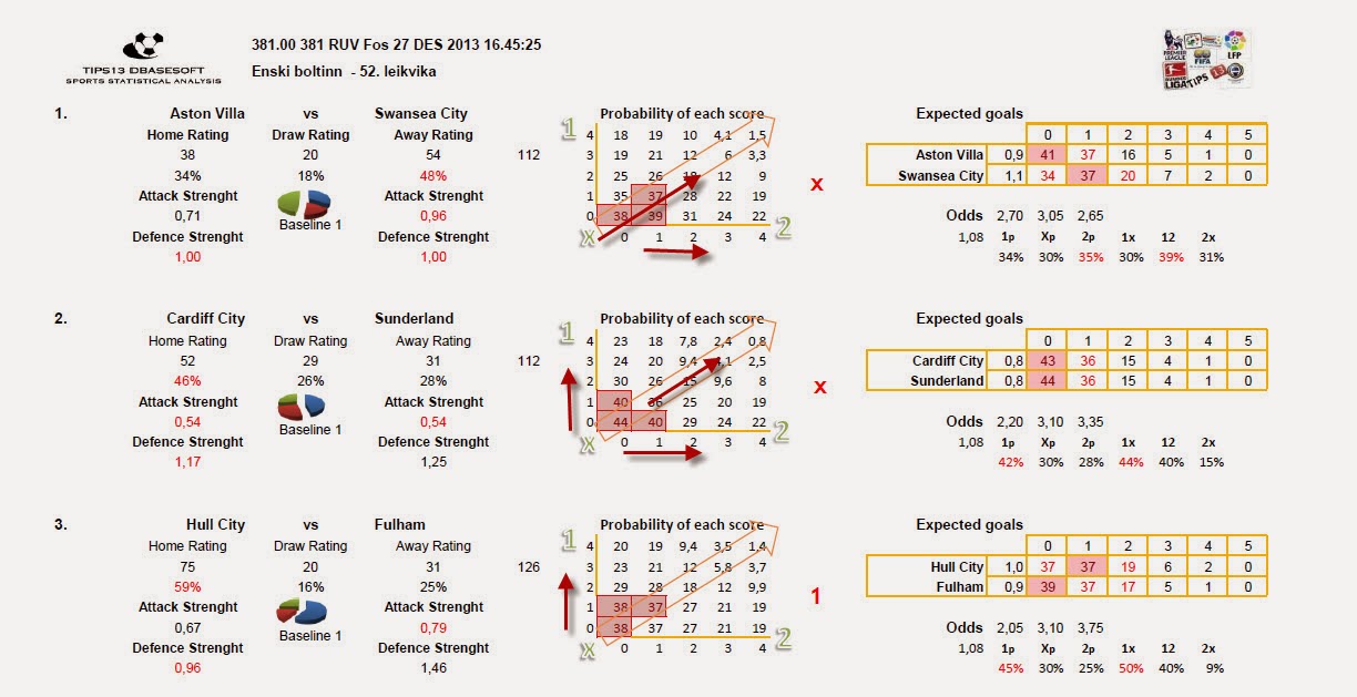 Rosario Central - Platense, 17.12.2023 - H2H stats, results, odds