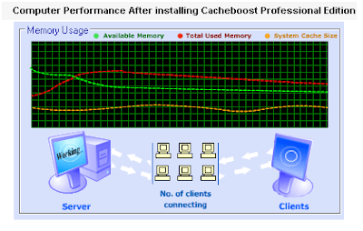 After Instal Cache boost