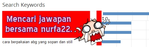 Cara Berpakaian Lelaki