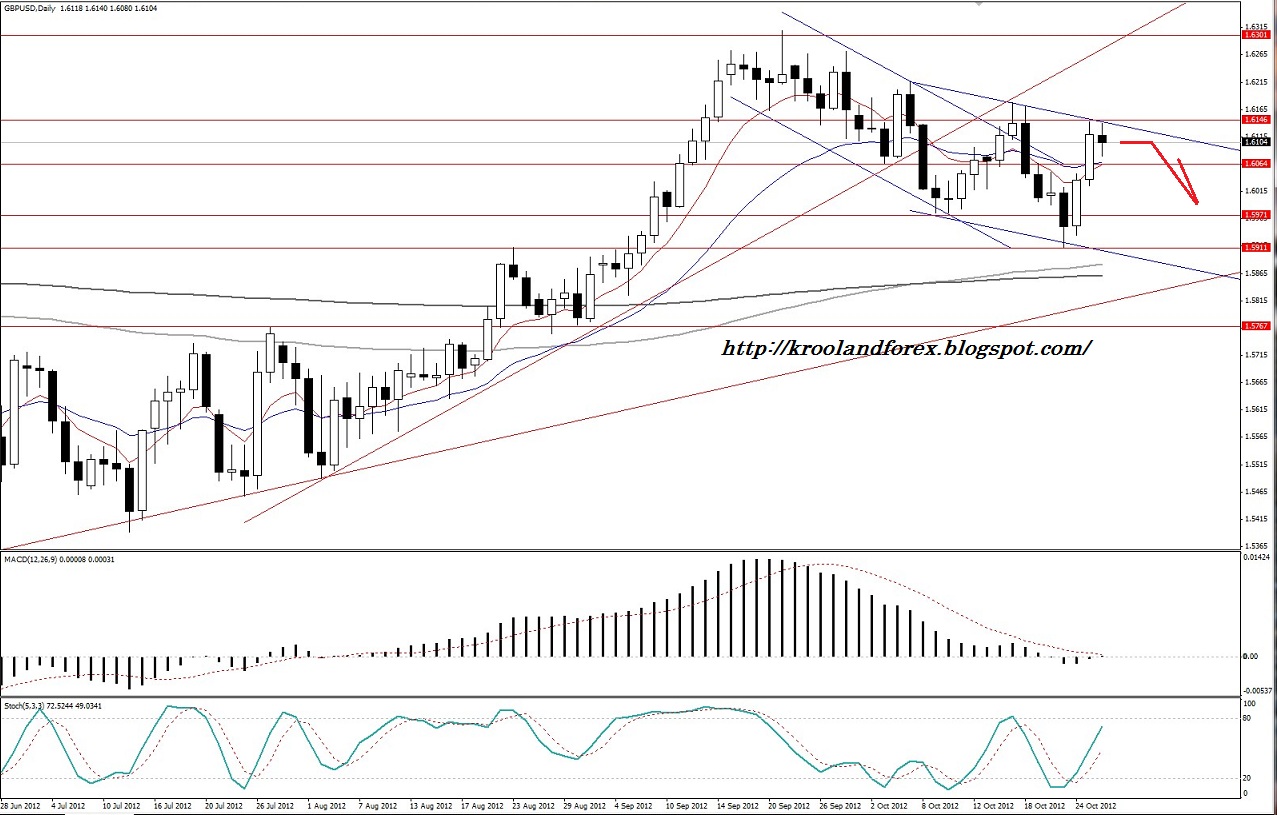 Eur gbp форекс