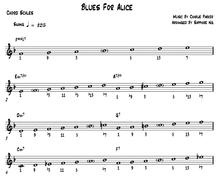 Blues For Alice Chart