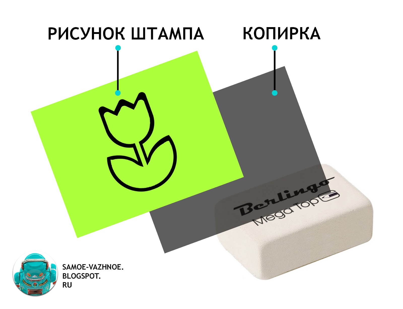 Как делают сигары в домашних условиях Как делают сигары в домашних условиях
