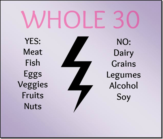 30 Day Elimination Diet Food List