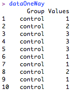 R Tutorial Series: One-Way Omnibus ANOVA