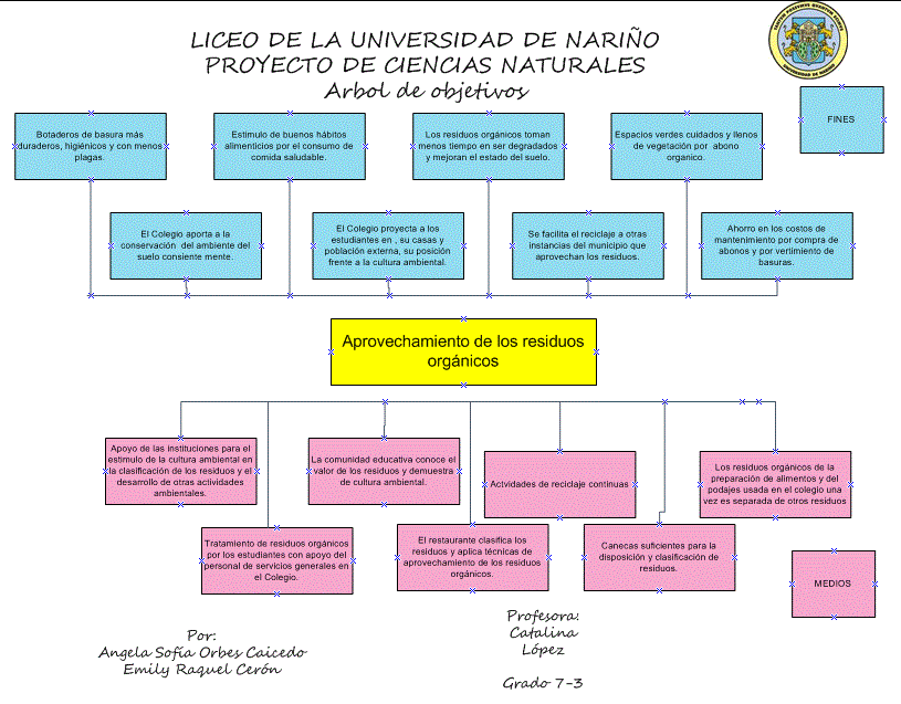Aprovechamiento de residuos orgánicos diagrama causa efecto espina de pescado pdf 