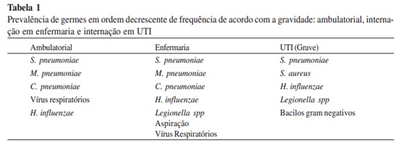 Pneumonia artigo