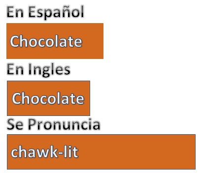 Significa Como Se Escribe En Ingles ✓ Many HD Wallpaper Significa Como Se Escribe En Ingles ✓ Many HD Wallpaper
