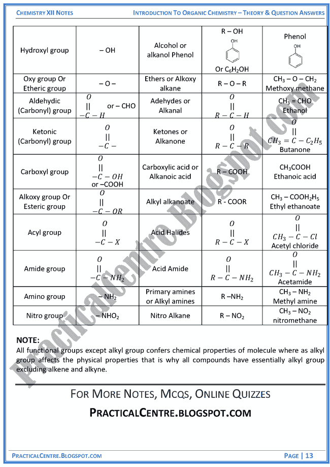 introduction-to-organic-chemistry-theory-and-question-answers-chemistry-12th