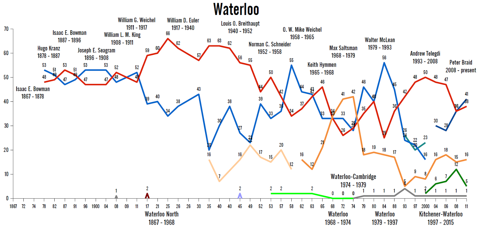 0007539401 waterloo the history of threehundredeight riding history waterloo 0007539401 waterloo the history of threehundredeight riding history waterloo