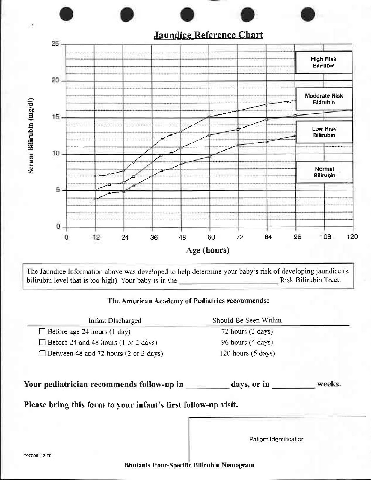 reading a percentile chart 1 baby jaundice level chart