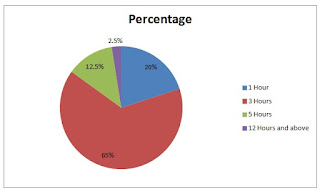 implementation, e-learning, system, tertiary, education, level. engineering, valley, Qiya, Saad