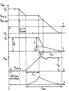 qua-trinh-khoa-igbt.png