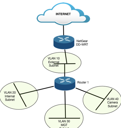 My Home Router is a VyOS VM