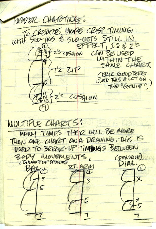 Tom Bancroft Timing Charts for Traditional Animation